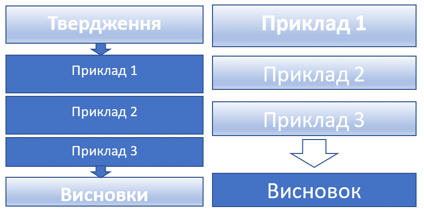 Онлайн презентація