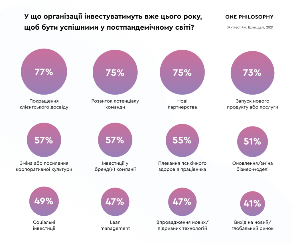 Investytsiyi u zhyttyestijkist