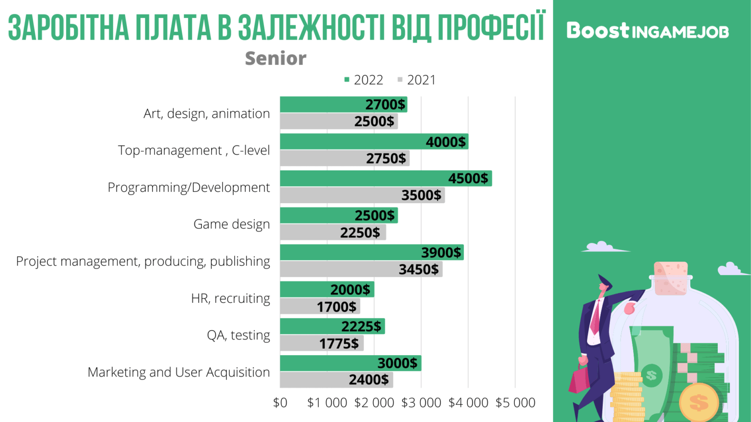 salaries by profession senior 1 1536x864 1