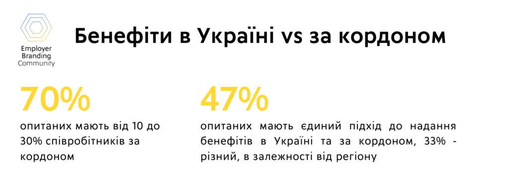 Як змінились бенефіти від роботодавців за час повномасштабної війни: дослідження 2