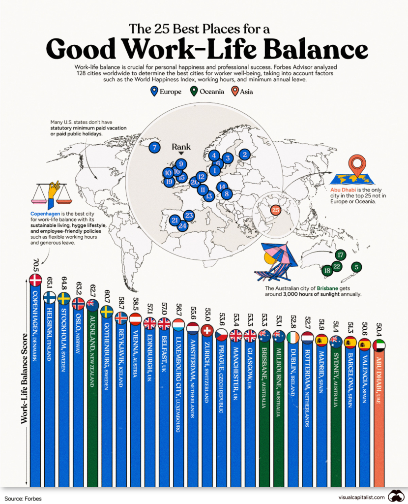 У яких містах світу найкраще дотримуються work-life balance: інфографіка 1