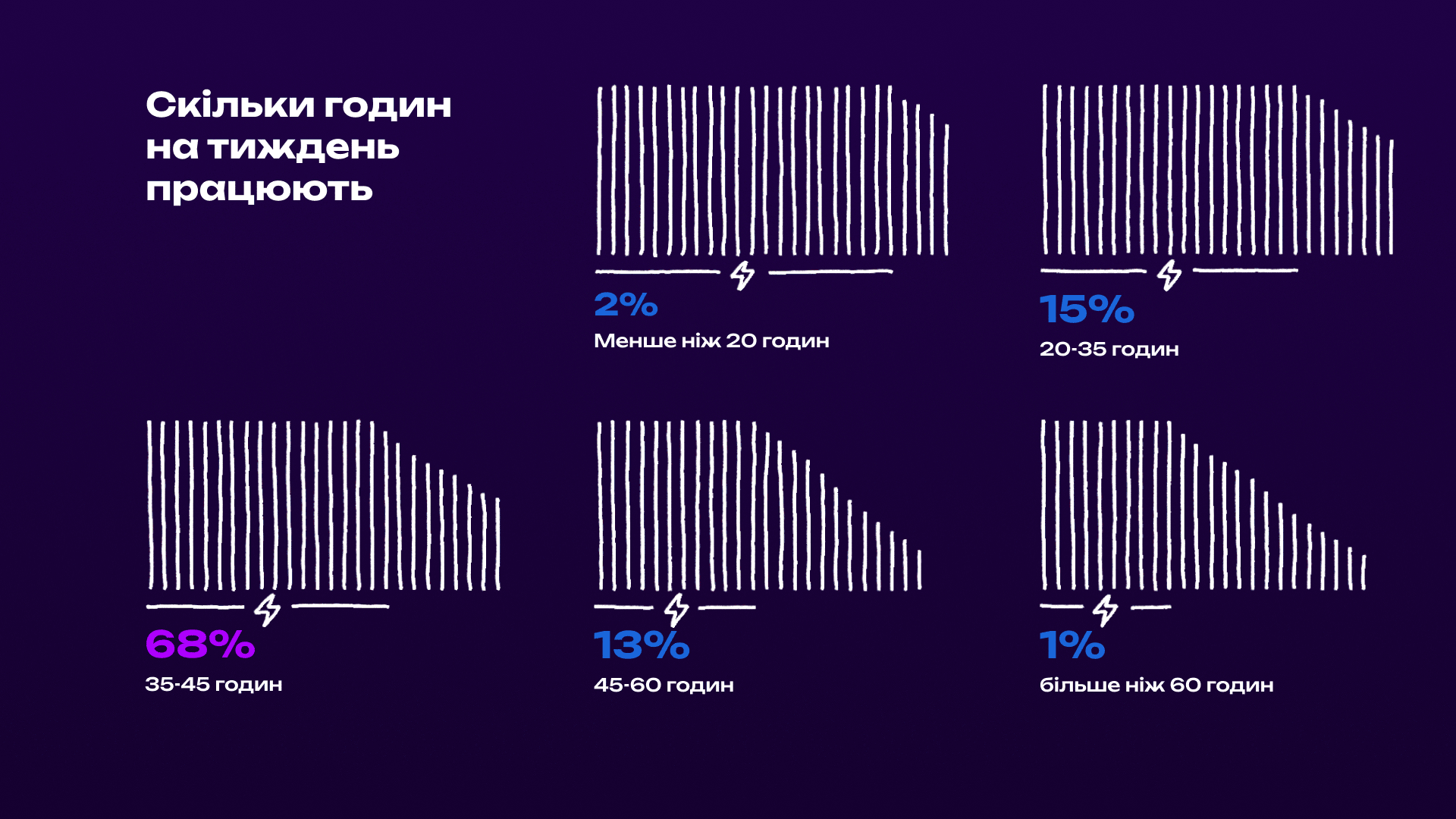 17 Skilky godyn na tyzhden pratsyuyut