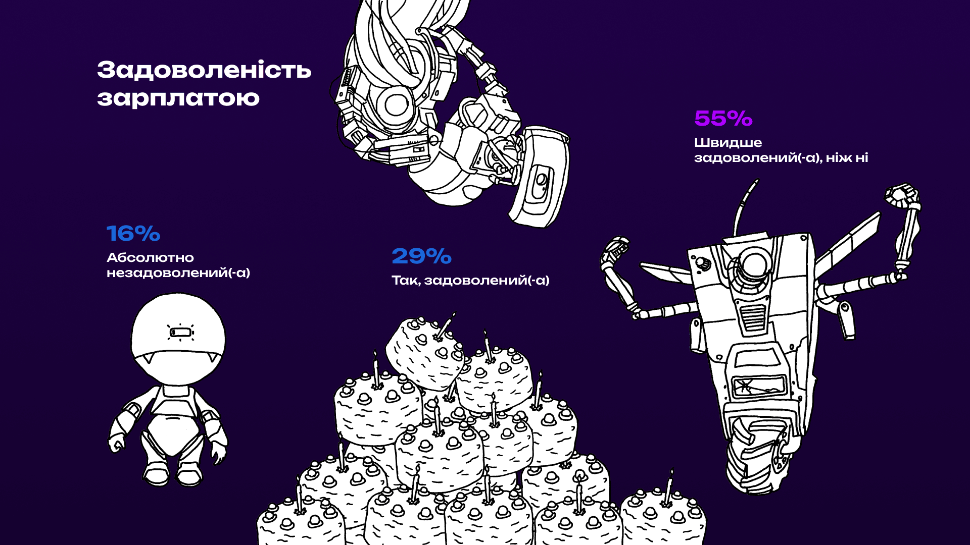 9 Zadovolenist zarplatoyu