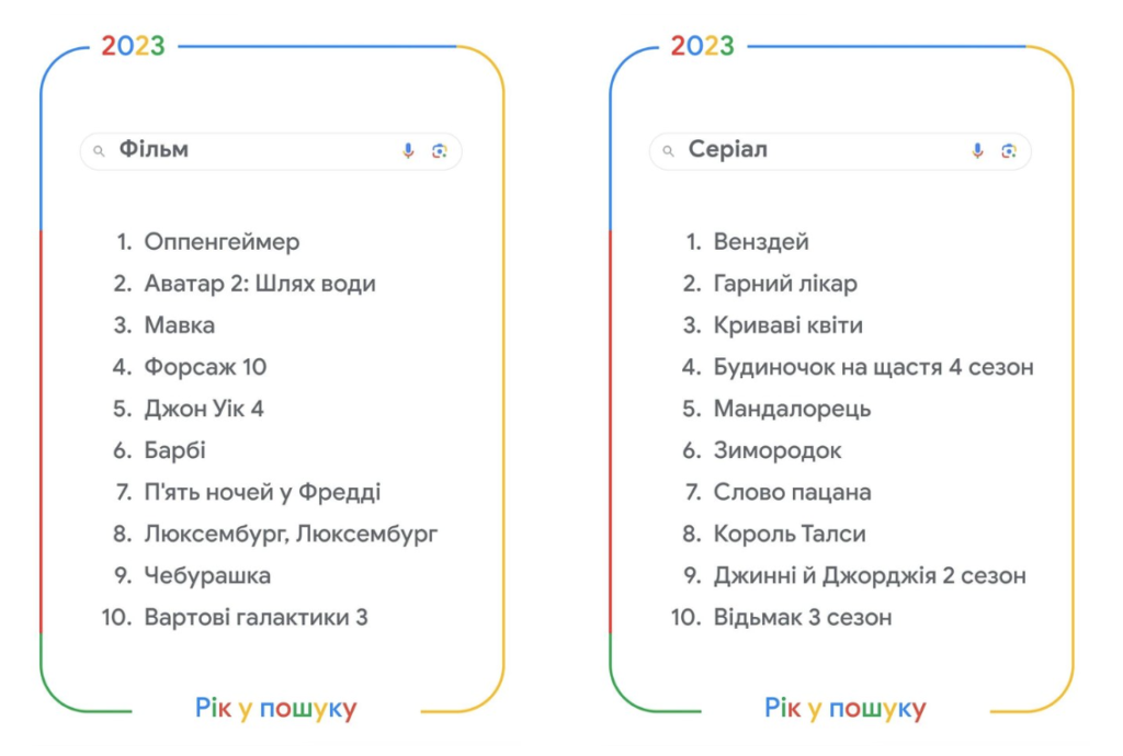 що гуглили українці в 2023