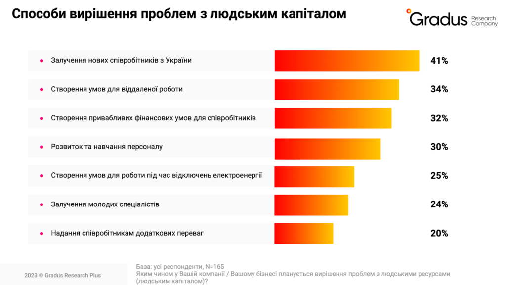 дефіцит кадрів