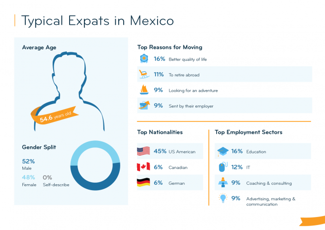 Expat Insider 2023 портрет експата