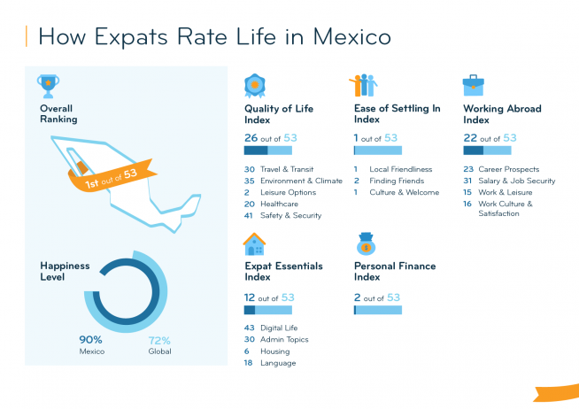 Expat Insider 2023 мексика