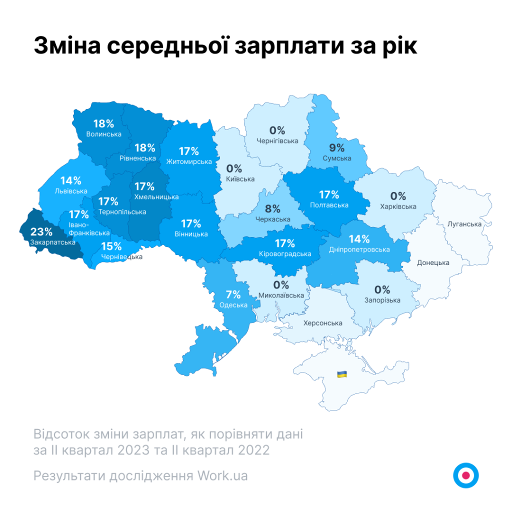 середня зарплата в Україні 2023
