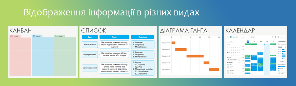 відображення інформації в таск-менеджері