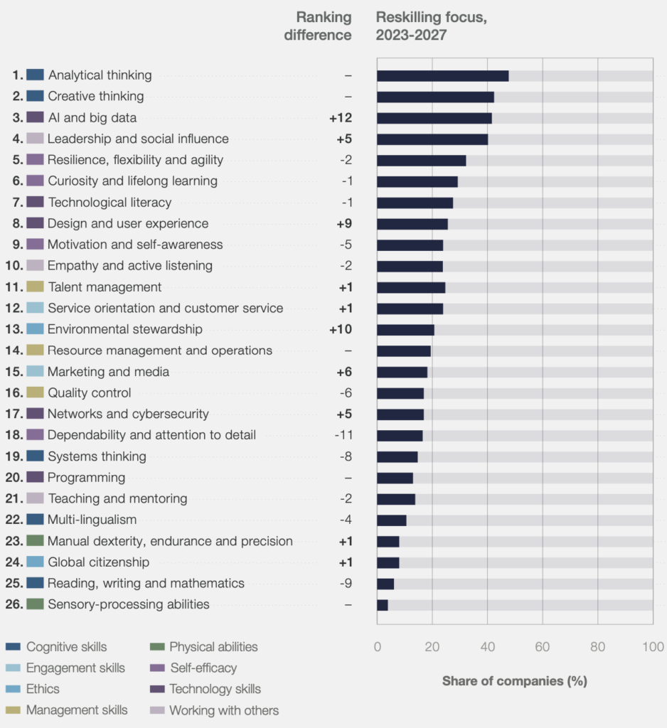 важливі скіли для роботодавців