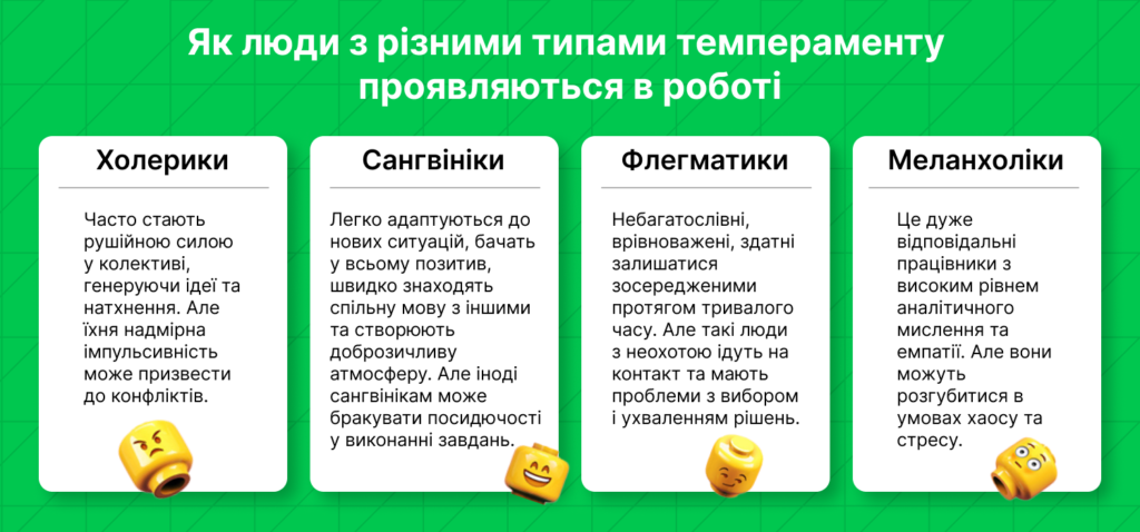 типи темпераменту