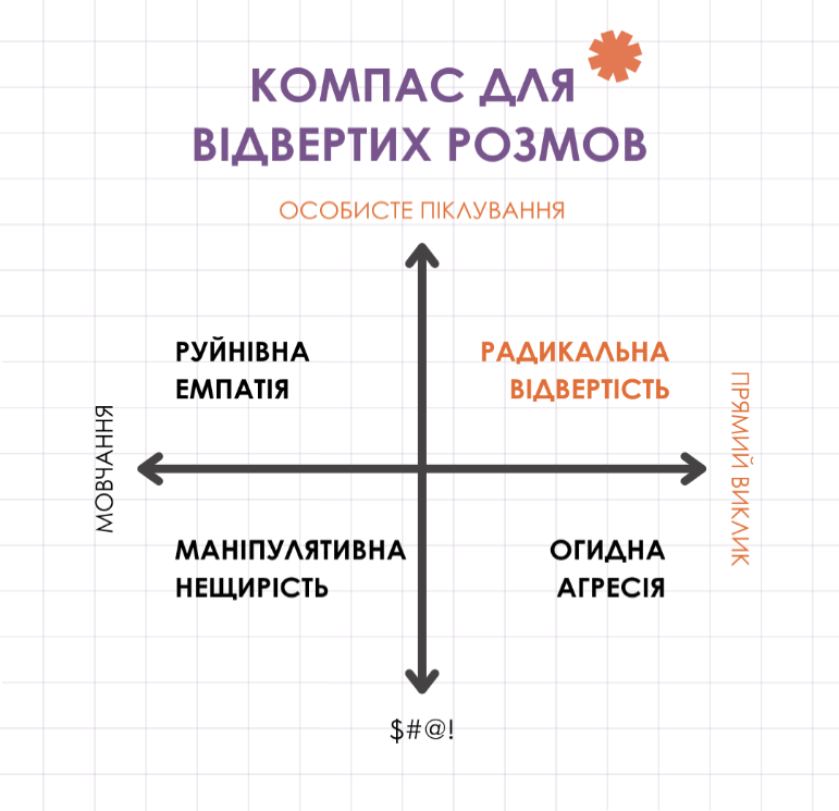 Чому варто забути про фідбек-«сендвіч» і натомість практикувати радикальну відвертість 1