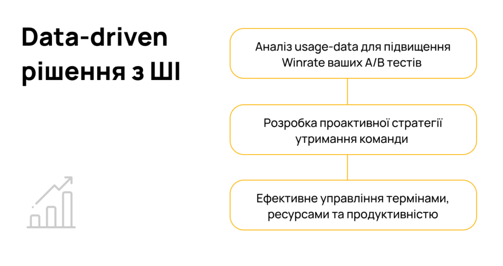 Data-driven рішення з ШІ