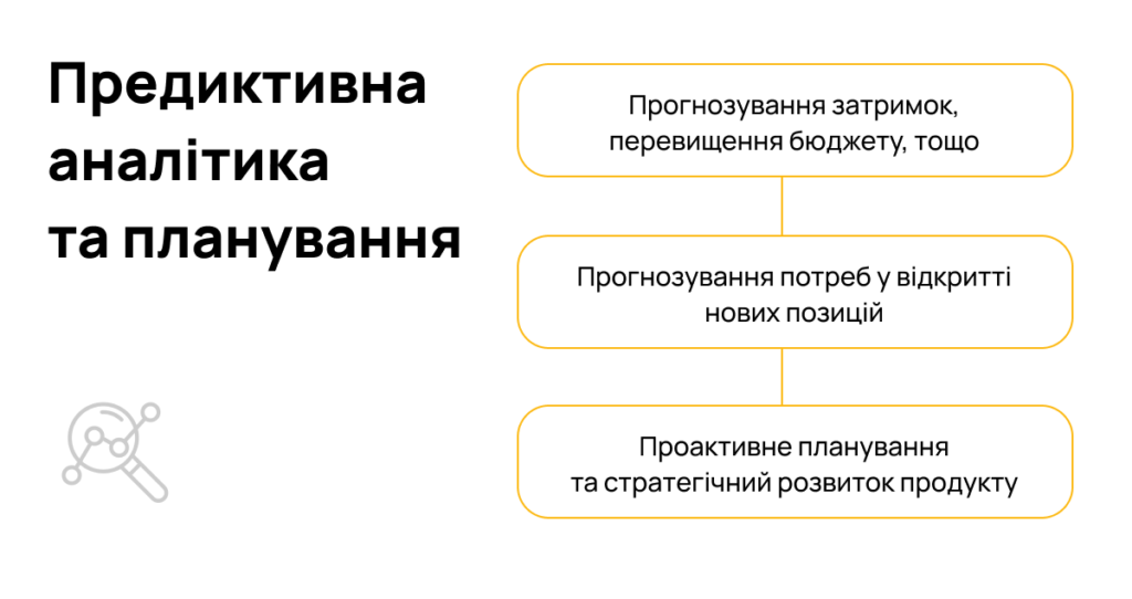 Предикативна аналітика і прогнозування з ШІ