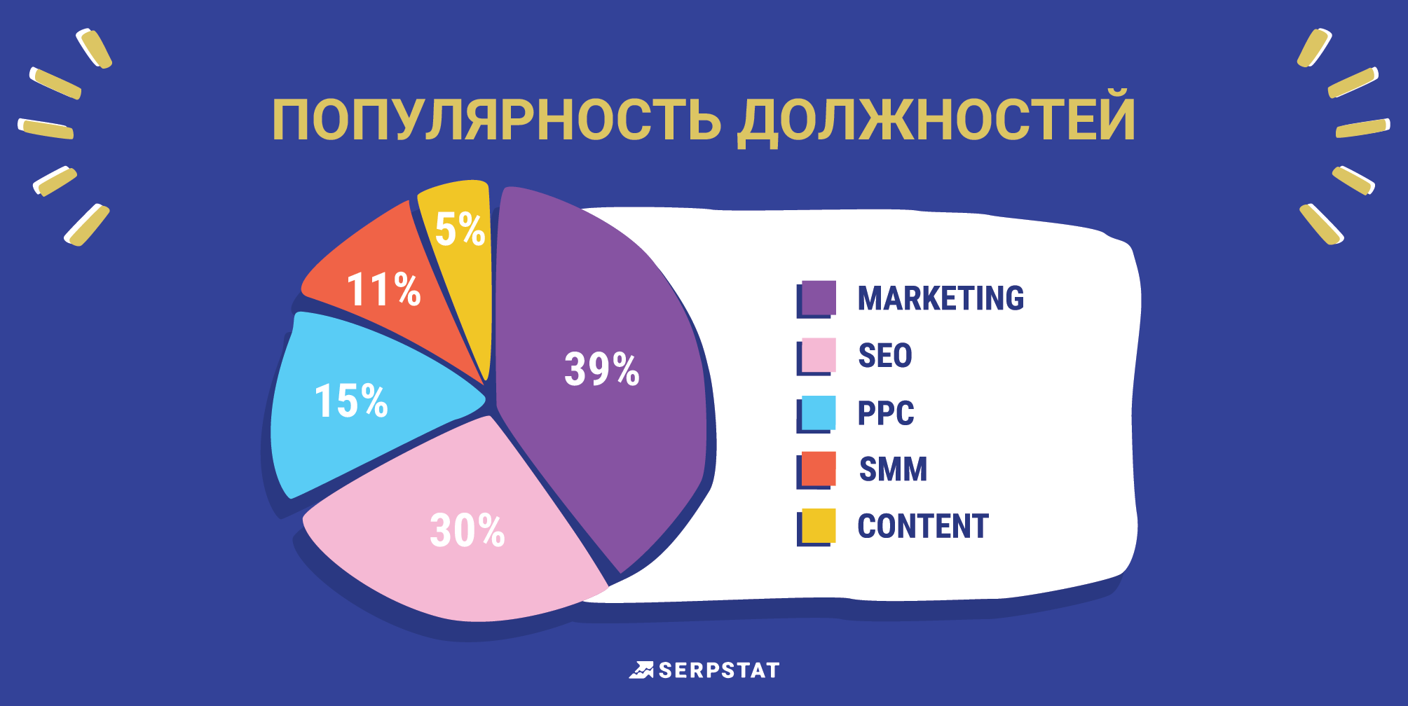 Опубликованы результаты опроса Serpstat про зарплаты интернет-специалистов 1