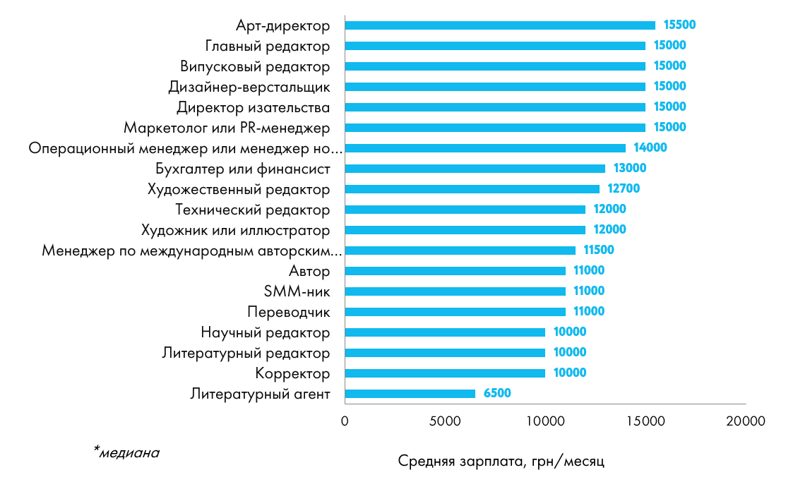 Проблемы дизайна в россии